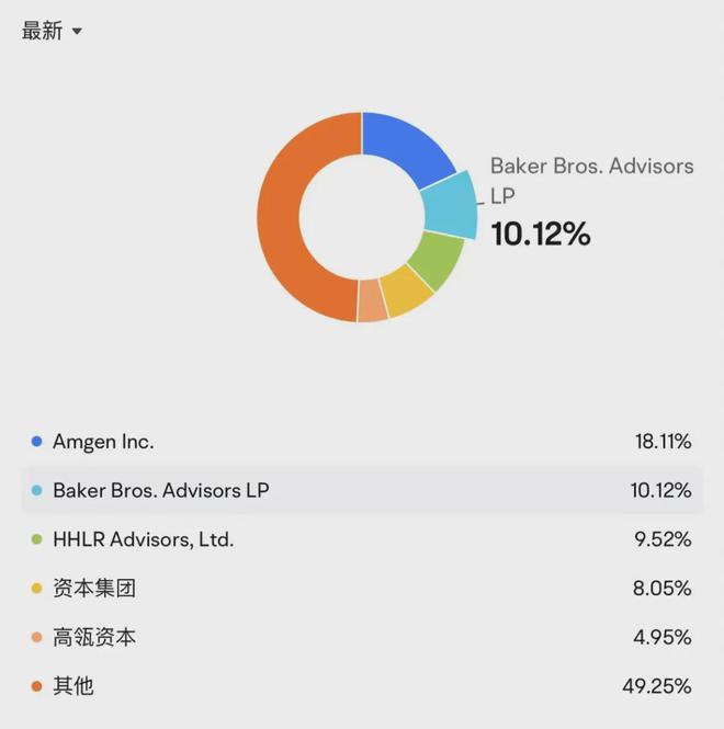 生物科技巨头的神秘推手：BakerBrothers百亿并购帝国浮出水面(图1)