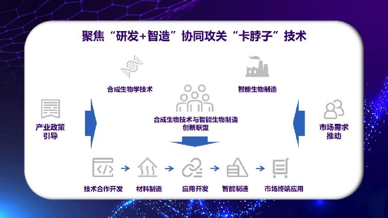 合成生物“组团”创新首个合成生物技术与智能制造创新联盟成立(图1)