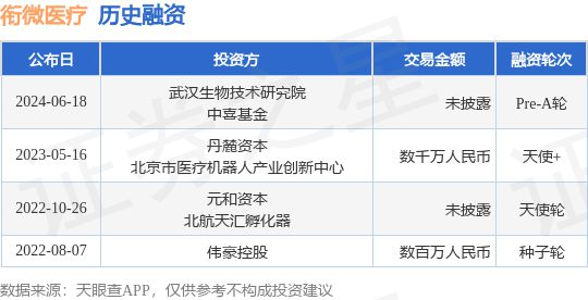 衔微医疗公布Pre-A轮融资投资方为武汉生物技术研究院、中喜基金等(图1)