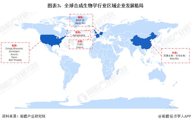 重磅消息！农业农村部：加快应用合成生物技术研发及相关产品审批上市供应【附合成生物行业前景分析】(图2)