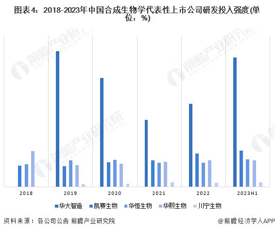 重磅消息！农业农村部：加快应用合成生物技术研发及相关产品审批上市供应【附合成生物行业前景分析】(图3)