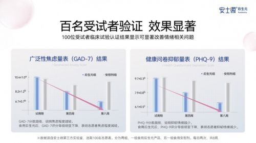 安士微情绪后生元「活力H5」以微生物科技为青少年情绪健康保驾护航(图4)