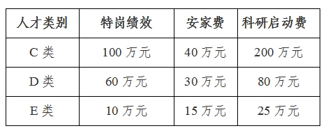 2024年中国热带农业科学院热带生物技术研究所第二批招聘高层次人才7人公告（第1号）(图1)