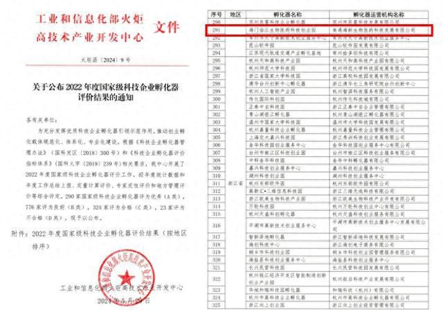 海鸿集团旗下海门临江生物医药科技创业园再获国家级孵化器评价佳绩(图1)