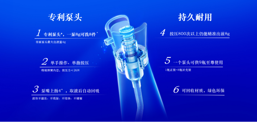 持续热销背后蓝月亮至尊以“「浓缩+」生物科技”引领行业跨时代升级！(图4)