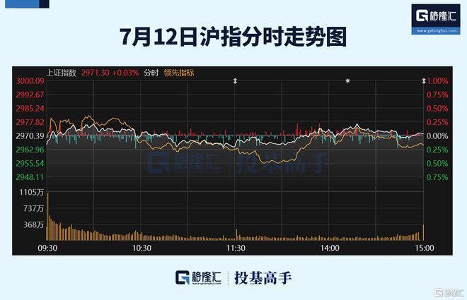 格隆汇ETF日报降息预期升温标普生物科技ETF涨超4%！(图4)