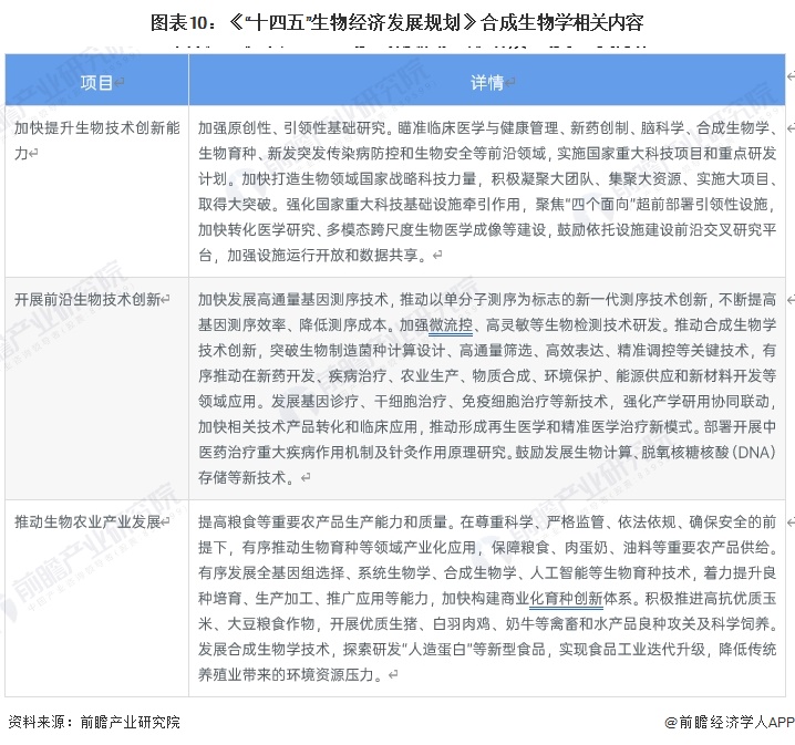 合成生物技术单点突破！推动透明质酸成本从几万元降至几百元每公斤【附合成生物行业发展现状分析】(图1)