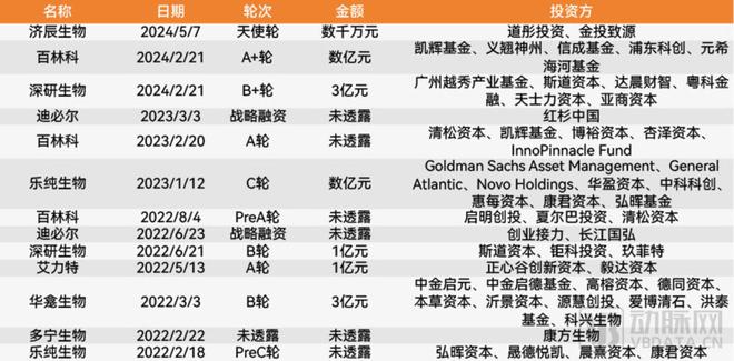 生物反应器打破“卡脖子”国产替代率已超50%(图1)