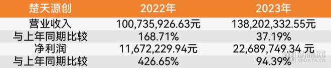 生物反应器打破“卡脖子”国产替代率已超50%(图2)