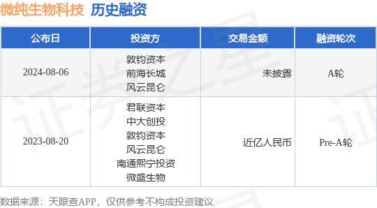 微纯生物科技公布A轮融资投资方为敦钧资本、前海长城等(图1)