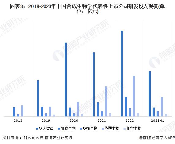 2023年中国合成生物学行业技术现状分析行业技术构成复杂【组图】(图3)