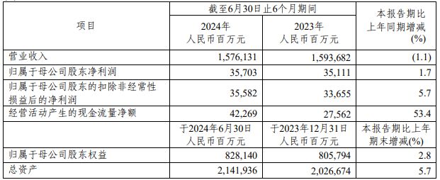 中石化掌门人发声！积极布局生物技术(图1)