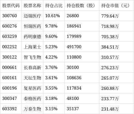 招商中证生物科技主题ETF净值下跌079%(图1)