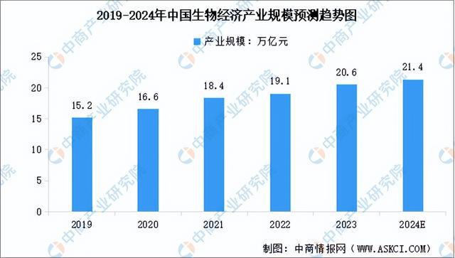 2024年中国生物制造行业市场前景预测研究报告（简版）(图3)