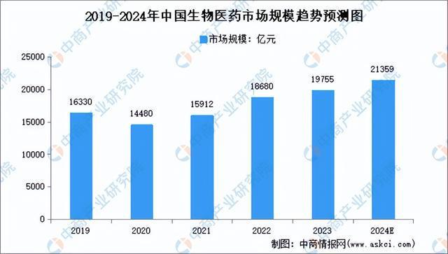 2024年中国生物制造行业市场前景预测研究报告（简版）(图5)