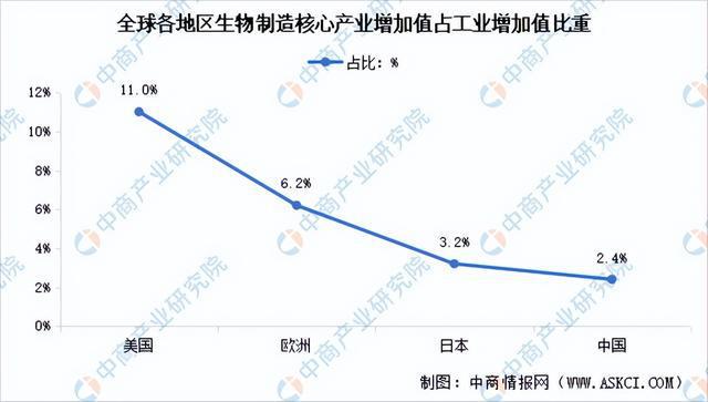 2024年中国生物制造行业市场前景预测研究报告（简版）(图4)