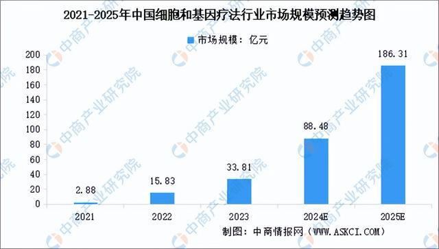 2024年中国生物制造行业市场前景预测研究报告（简版）(图7)