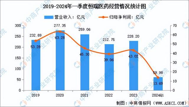 2024年中国生物制造行业市场前景预测研究报告（简版）(图9)