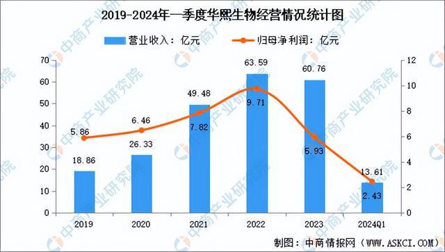 2024年中国生物制造行业市场前景预测研究报告（简版）(图11)