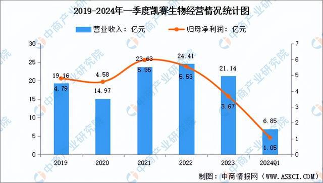 2024年中国生物制造行业市场前景预测研究报告（简版）(图10)