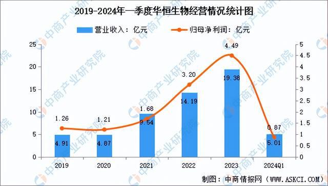 2024年中国生物制造行业市场前景预测研究报告（简版）(图12)