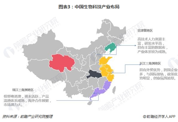 一文带你了解2018年生物科技行业发展概况(图3)