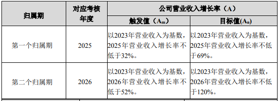 2023年财报解读：新技术、新模式、新业态海尔生物长期发展可预期(图3)