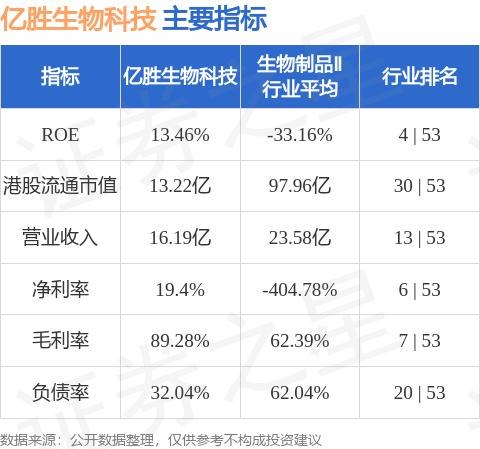 亿胜生物科技(01061HK)发布公告于2024年9月27日该公司注销18万股已回购股份(图1)