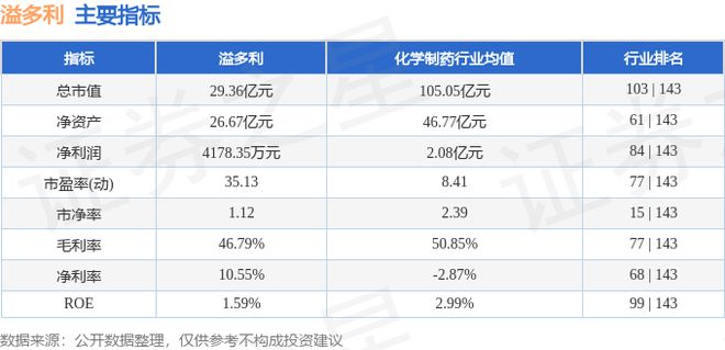 溢多利（300381）9月26日主力资金净卖出22812万元(图2)