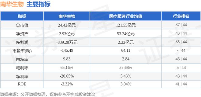 南华生物（000504）9月25日主力资金净买入69246万元(图2)