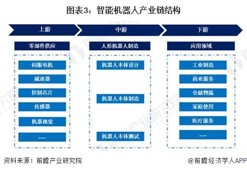 重大突破！美国科学家开发出由真菌和计算机组成生物混合机器人可用于探测辐射【附智能机器人技术赛道观察图谱】(图2)