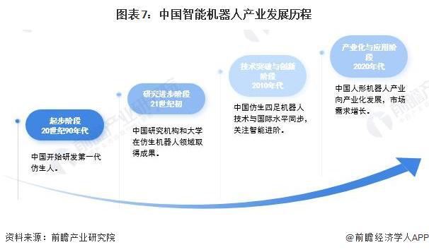 重大突破！美国科学家开发出由真菌和计算机组成生物混合机器人可用于探测辐射【附智能机器人技术赛道观察图谱】(图3)