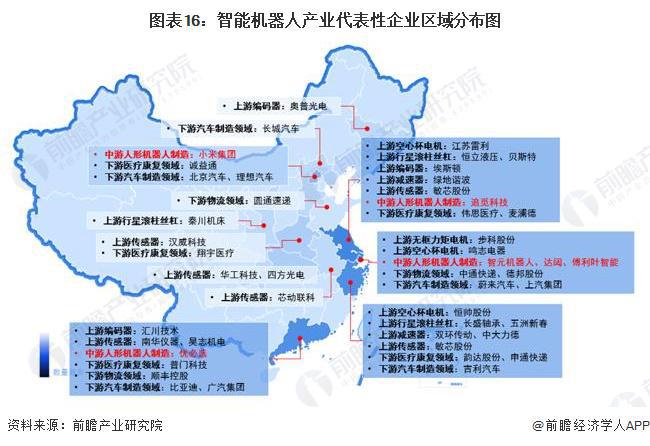 重大突破！美国科学家开发出由真菌和计算机组成生物混合机器人可用于探测辐射【附智能机器人技术赛道观察图谱】(图5)