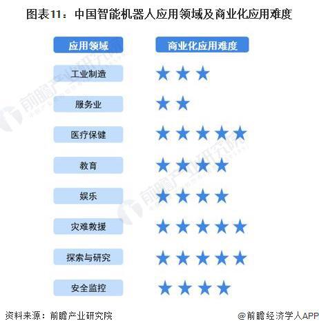 重大突破！美国科学家开发出由真菌和计算机组成生物混合机器人可用于探测辐射【附智能机器人技术赛道观察图谱】(图4)