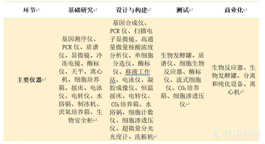 仪器图谱一览：合成生物学背后的力量(图1)