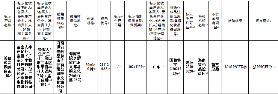 宝丽（广东）生物科技有限公司一款面膜产品菌落总数超标(图1)