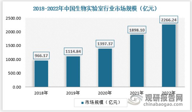 中国生物实验室行业深度分析与投资前景研究报告（2024-2031年）(图1)