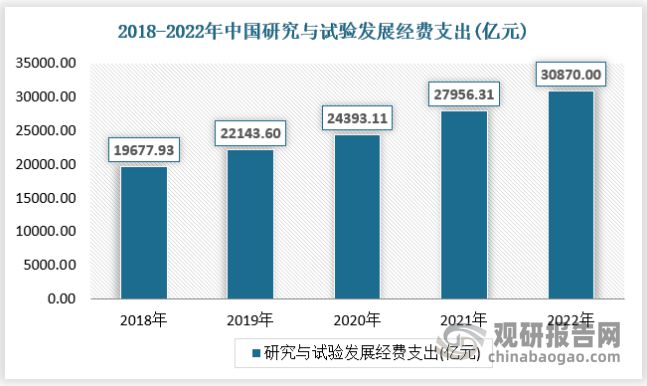 中国生物实验室行业深度分析与投资前景研究报告（2024-2031年）(图2)