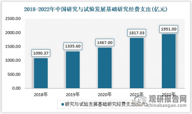 中国生物实验室行业深度分析与投资前景研究报告（2024-2031年）(图3)