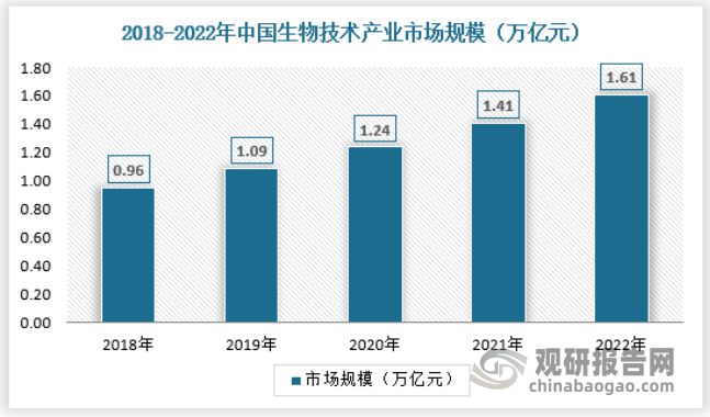 中国生物实验室行业深度分析与投资前景研究报告（2024-2031年）(图4)