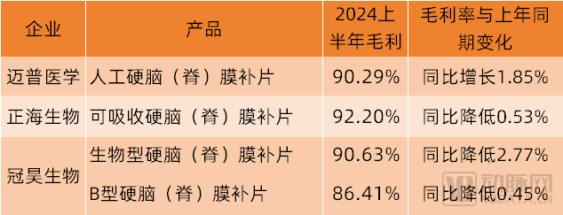 国产化90%毛利率90%这个赛道凭什么这么牛？(图2)