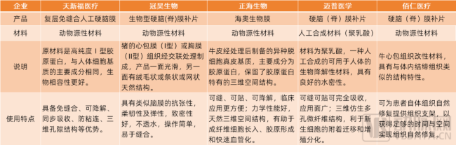 国产化90%毛利率90%这个赛道凭什么这么牛？(图4)