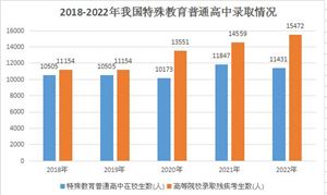 随着中国居民健康意识不断增强我国生物医药产业保持高速增长势头生物医药产业迎来发展黄金期(图9)