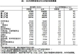 随着中国居民健康意识不断增强我国生物医药产业保持高速增长势头生物医药产业迎来发展黄金期(图7)