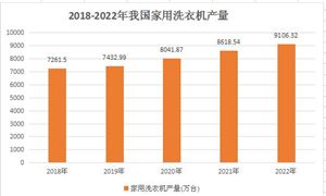 随着中国居民健康意识不断增强我国生物医药产业保持高速增长势头生物医药产业迎来发展黄金期(图8)