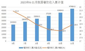 随着中国居民健康意识不断增强我国生物医药产业保持高速增长势头生物医药产业迎来发展黄金期(图10)