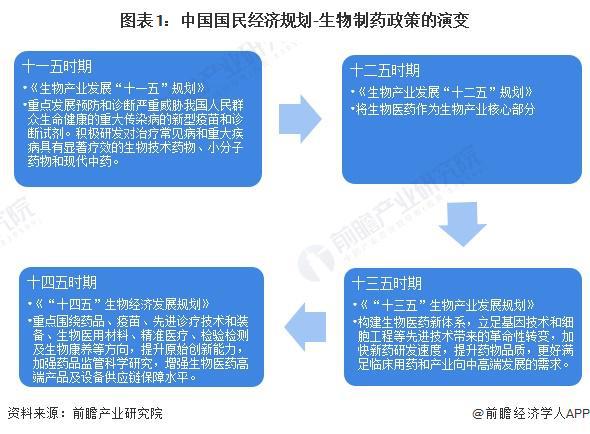 重磅！2024年中国生物制药行业政策汇总及解读（全）政策鼓励生物制药行业发展与创新(图1)