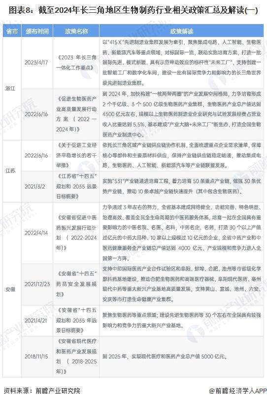 重磅！2024年中国生物制药行业政策汇总及解读（全）政策鼓励生物制药行业发展与创新(图4)