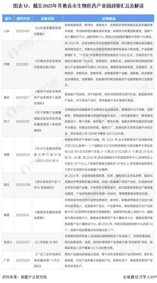 重磅！2024年中国生物制药行业政策汇总及解读（全）政策鼓励生物制药行业发展与创新(图8)