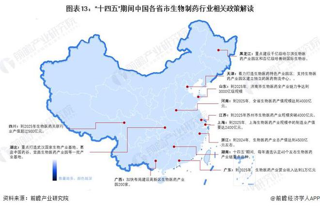 重磅！2024年中国生物制药行业政策汇总及解读（全）政策鼓励生物制药行业发展与创新(图9)